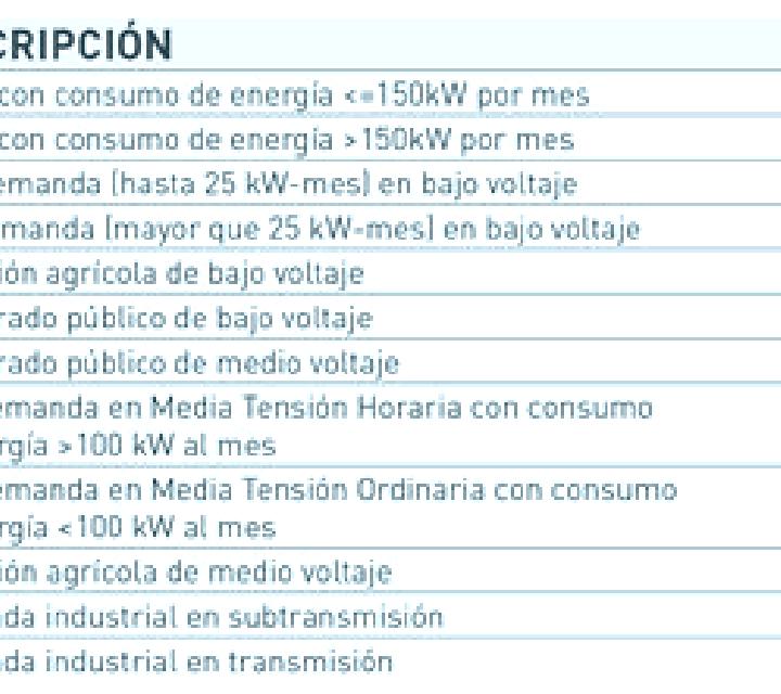 Alejandra, 26 — Escort en Floreal, Brasil