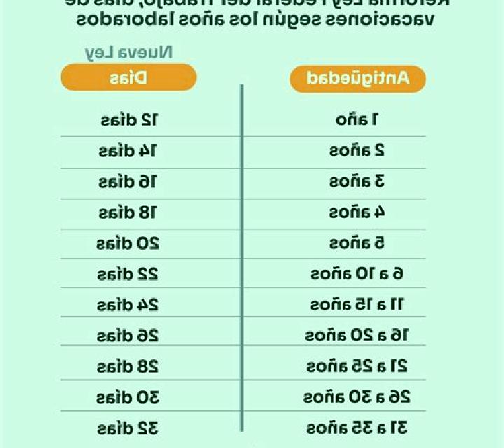Explora anuncios de escorts en 40 páginas de ciudades de Países Bajos. Acompañantes locales, servicios y tarifas. Página 32 de 40.